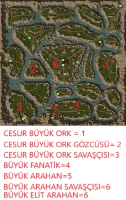 canavar klavuz p sınırsız nesnesli hesap